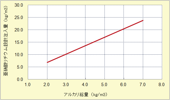 3-35 ˻߷̡ASR ξ