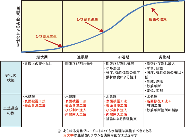 2-44 ASR 졼ɤŬѲǽ佤ˡȤδط