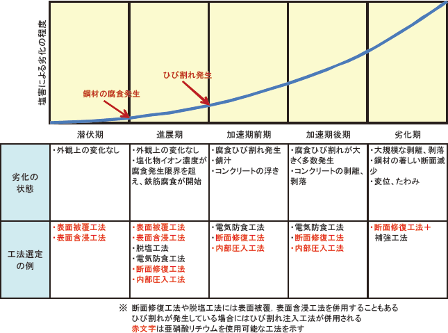 2-15 졼ɤŬѲǽ佤ˡȤδط