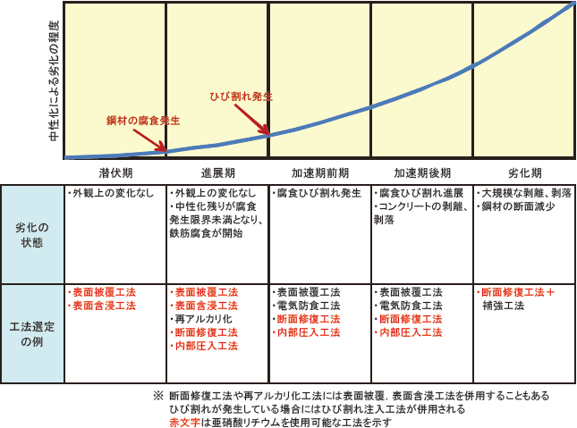 2-27 졼ɤŬѲǽ佤ˡȤδط