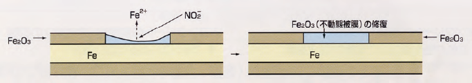 3-6 ˻ˤưκᥫ˥