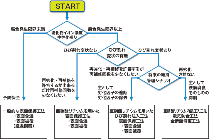 3-37 ASR 󥯥꡼ȹ¤ʪ佤ˡե