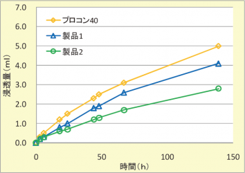 3-11 Ʃ̻